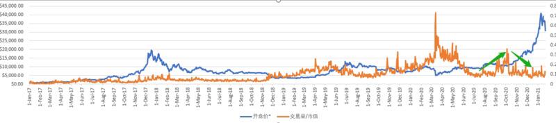 为什么我认为2020年的BTC,并没有疯狂如2017?