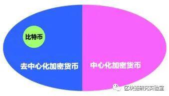 2021年加密货币趋势和预测