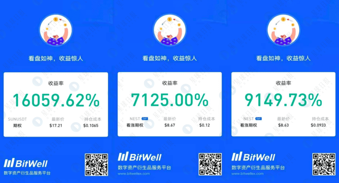 期权造富记:7美元变成12000美元