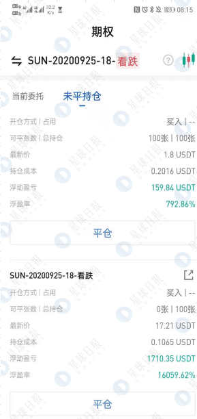 期权造富记:7美元变成12000美元