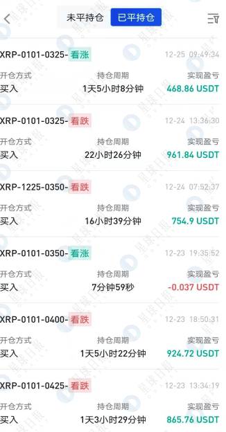 期权造富记:7美元变成12000美元