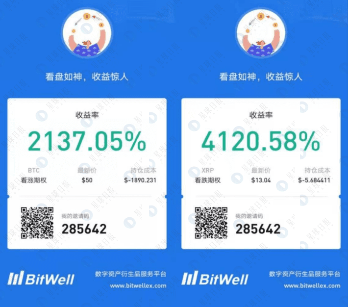 期权造富记:7美元变成12000美元