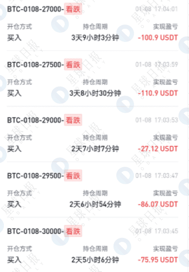 期权造富记:7美元变成12000美元