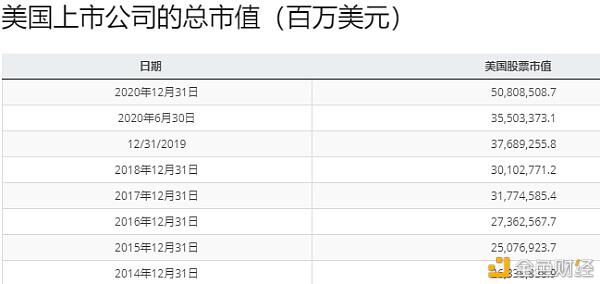 为什么2020年的BTC 并没有2017那么疯狂?