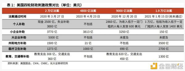 为什么2020年的BTC 并没有2017那么疯狂?