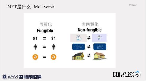 未来世界的无限可能:万物皆NFT