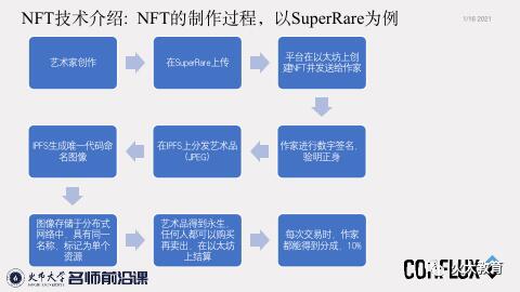 未来世界的无限可能:万物皆NFT