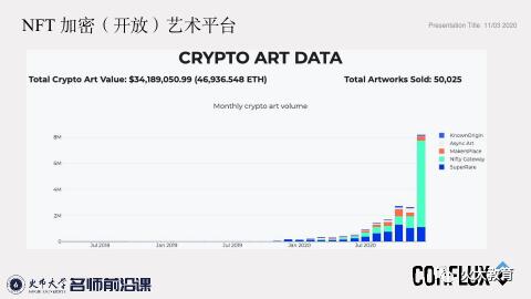 未来世界的无限可能:万物皆NFT