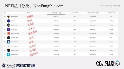 未来世界的无限可能:万物皆NFT