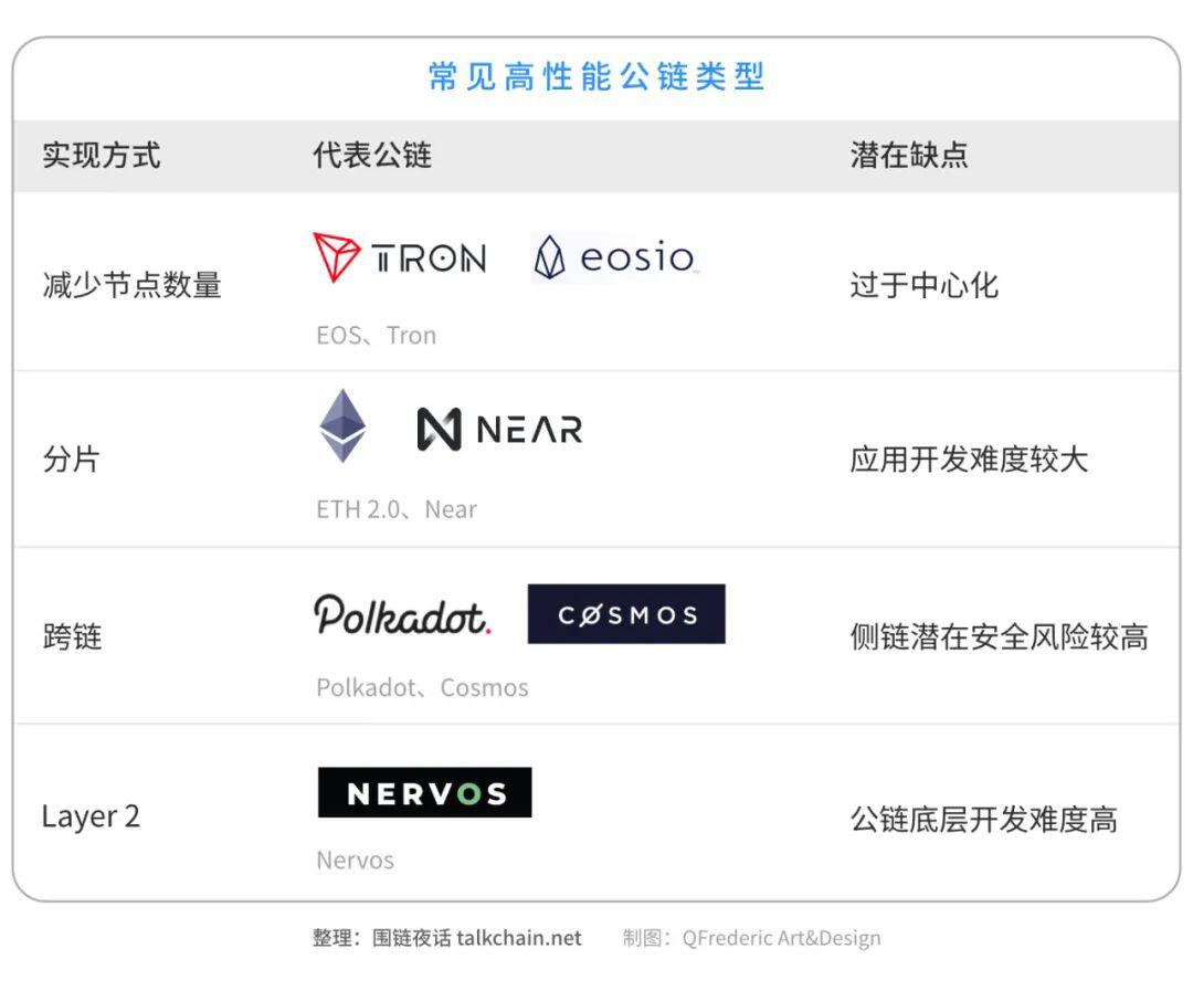 Flow 上线 Coinlist,我和他们 CEO 聊了聊公链、NFT 和游戏