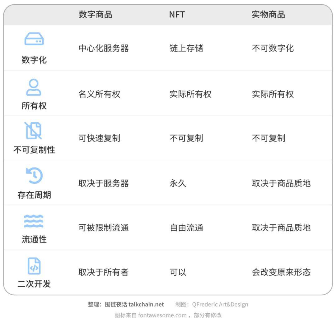 Flow 上线 Coinlist,我和他们 CEO 聊了聊公链、NFT 和游戏