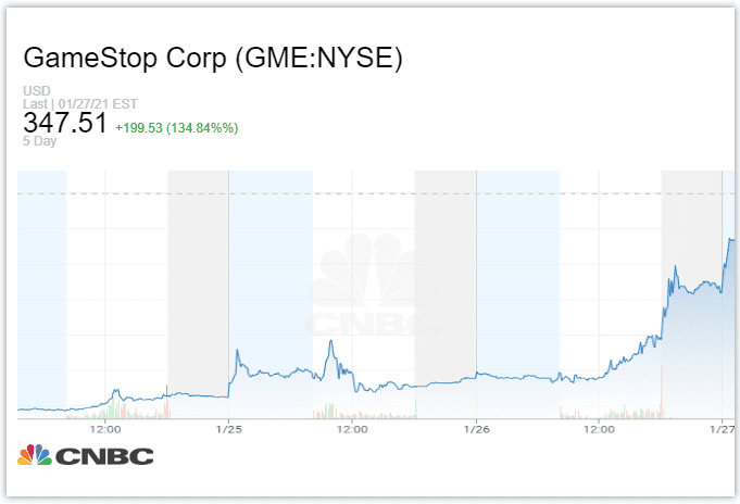 推高GameStop股价大涨1550%的“暴徒们”,竟只是被利用的工具?