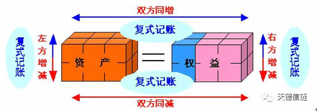 区块链是500年来最大的金融科技创新?