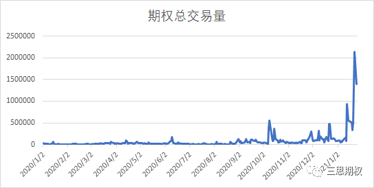 散户如何用期权拉爆百亿美元对冲基金