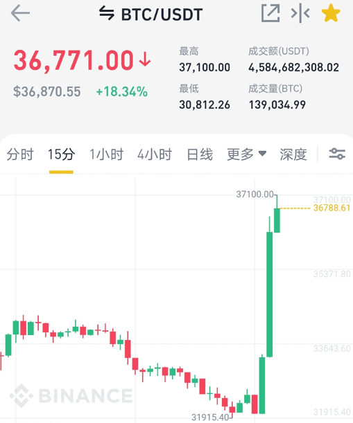 马斯克一个推特简介,为币圈送来了千万新生力量,大人时代变了