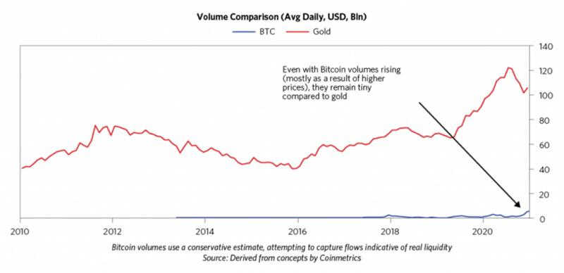 桥水分析师指出,如果该事件发生,比特币理论上还可上涨160%