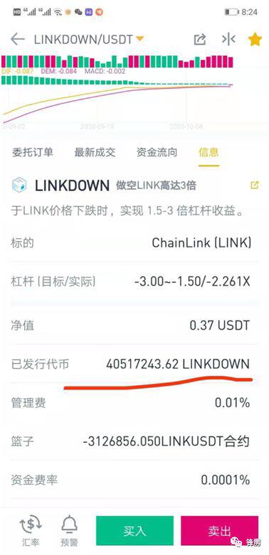 比特币暴涨背后,币圈暗藏资金盘大骗局