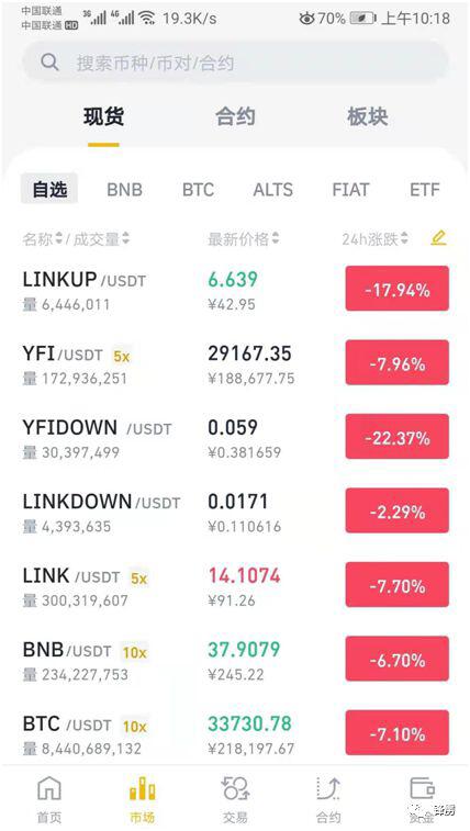 比特币暴涨背后,币圈暗藏资金盘大骗局