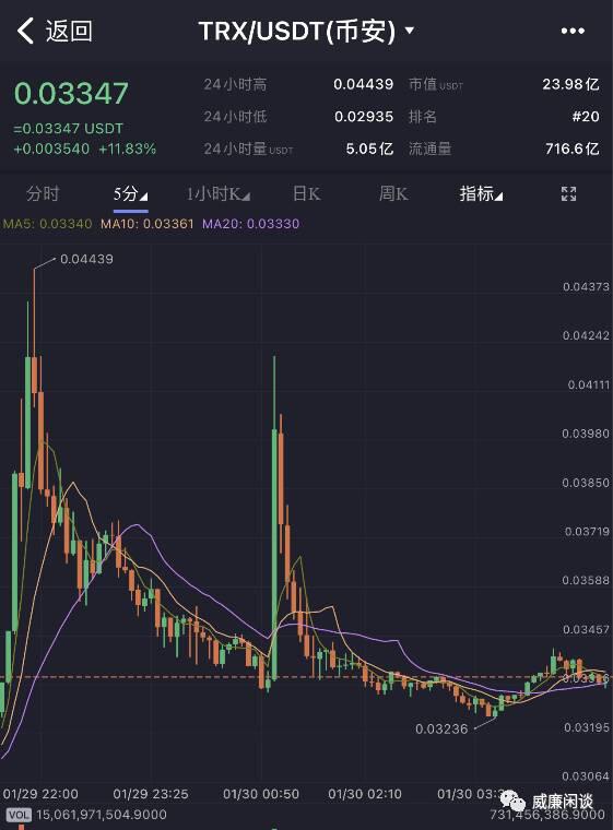 昨夜暴风雨过后:时代真的变了