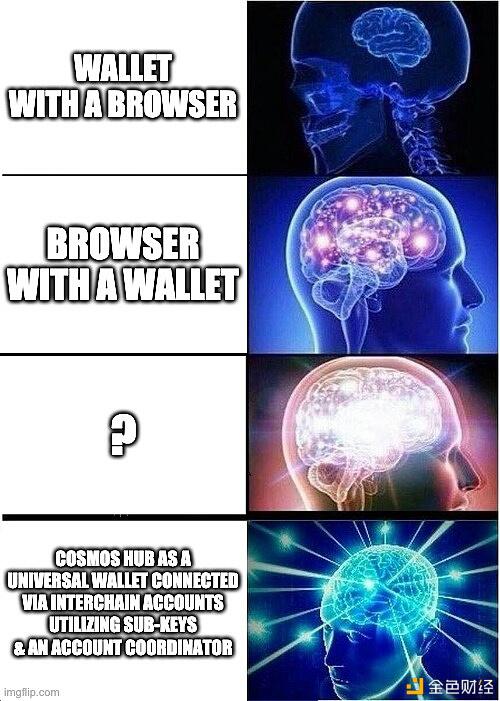 未来的区块链钱包应该是什么样?