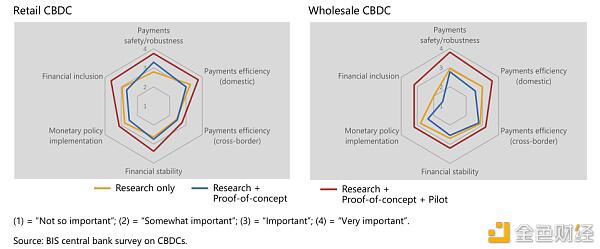 央行数字货币CBDC或在未来三年内覆盖全球1/5人口