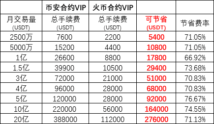 火币合约,凭什么稳坐头把交椅?