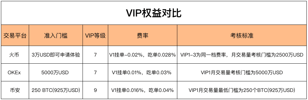 火币合约,凭什么稳坐头把交椅?
