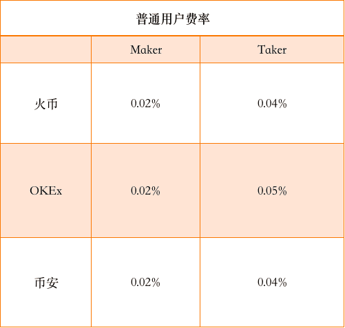 火币合约,凭什么稳坐头把交椅?