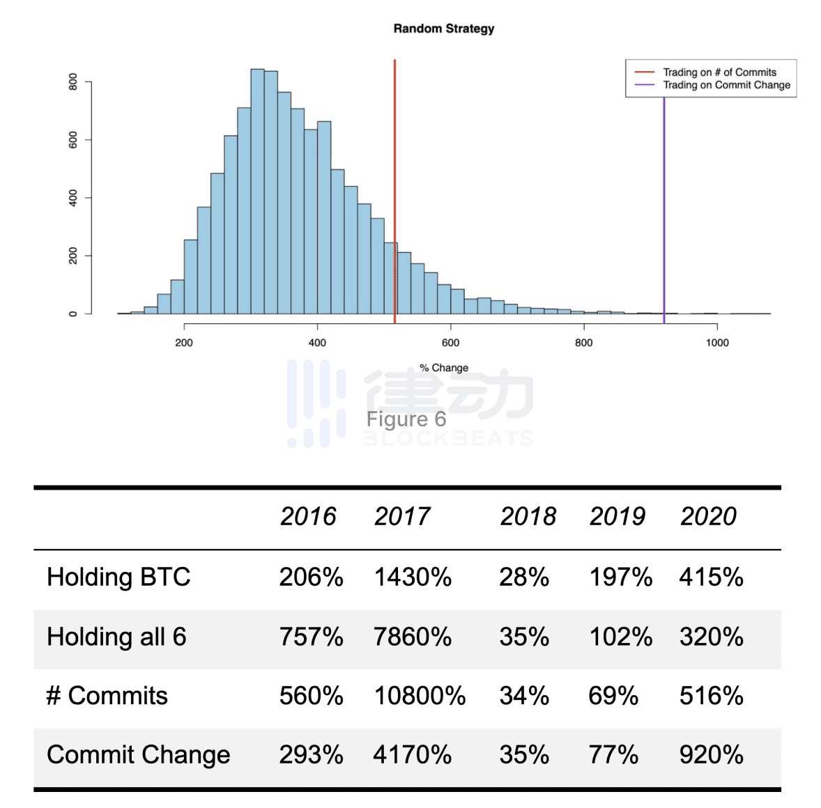 GitHub Commits是币价先行指标么?