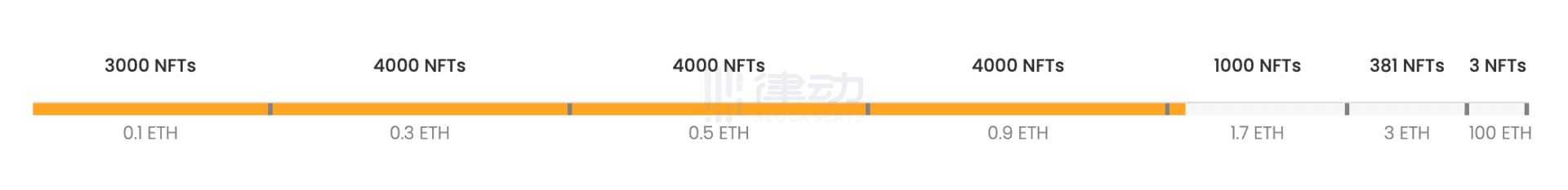NFT+盲盒的正确打开方式:锦上添花而非救命稻草