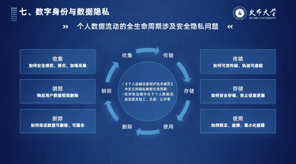 火币大学校长于佳宁:机构大举进入,数字资产的地位发生了根本变化