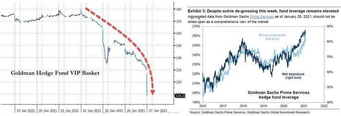 为什么“WSB趋势”的系统性风险可能摧毁金融系统?