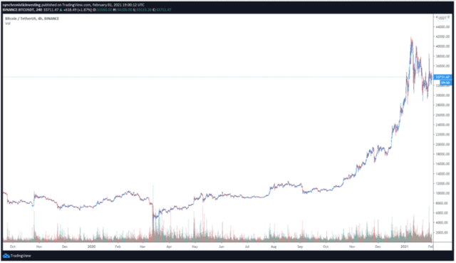 CryptoQuant CEO：Coinbase的比特币（BTC）流出是“乐观信号”