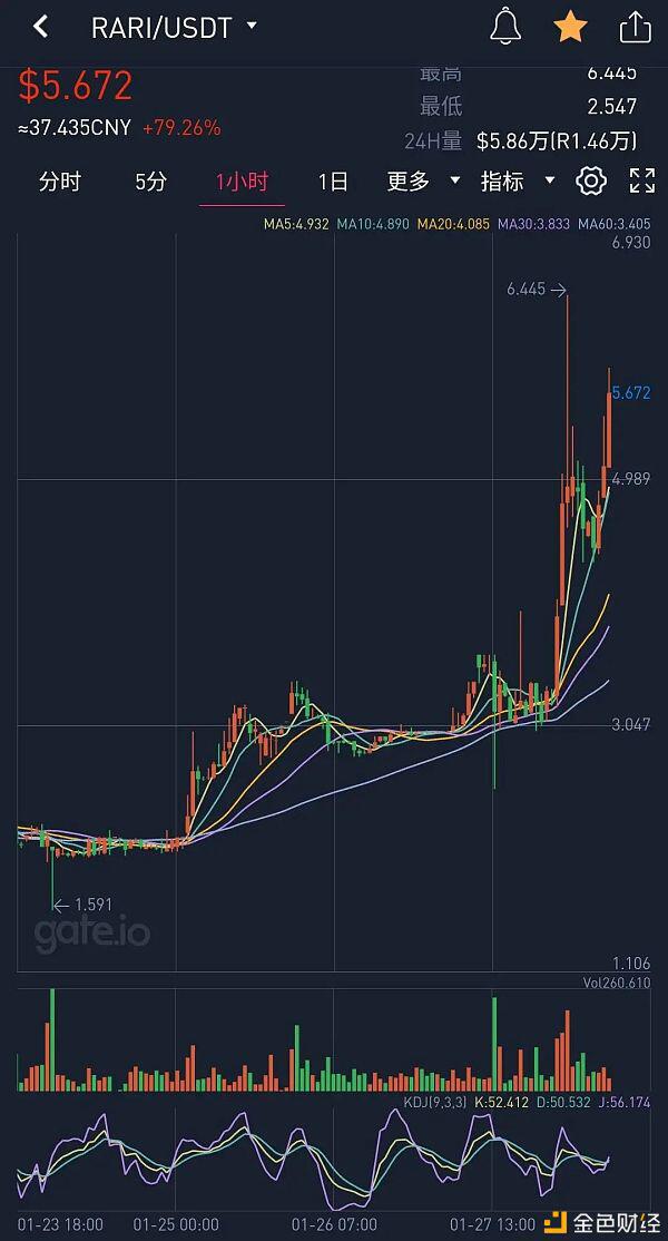 错过百倍回报的Flow 别再错过这些NFT新项目