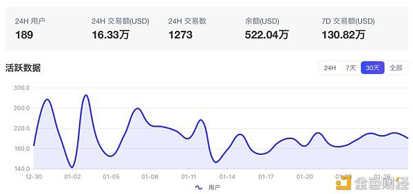 错过百倍回报的Flow 别再错过这些NFT新项目