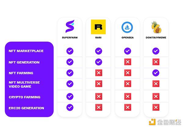 错过百倍回报的Flow 别再错过这些NFT新项目