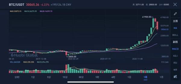 火币联合创始人杜均:用技术创新推动区块链行业前进