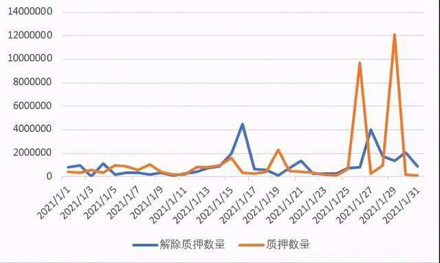 6千万的波卡解锁该何去何从?