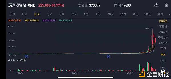 当WSB的战火烧到币圈 一切都变得同与不同