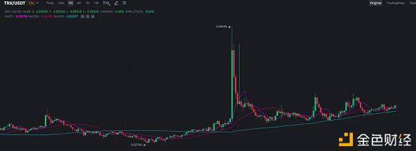 当WSB的战火烧到币圈 一切都变得同与不同