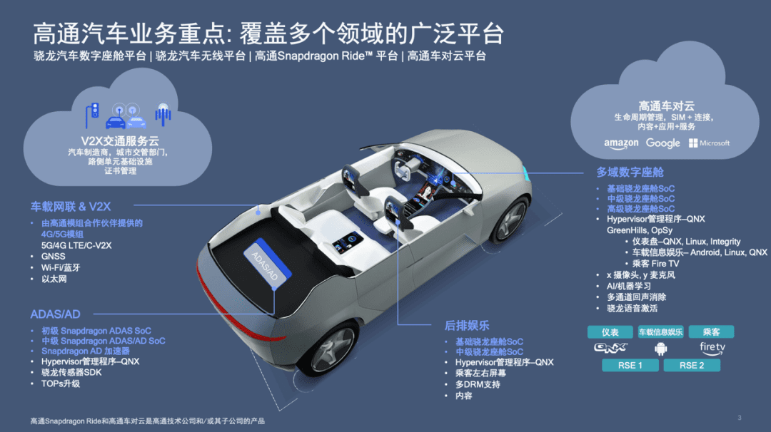 高通如何重新定义汽车?