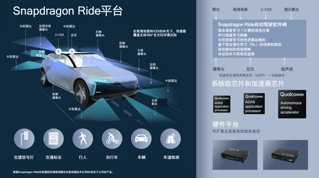 高通如何重新定义汽车?