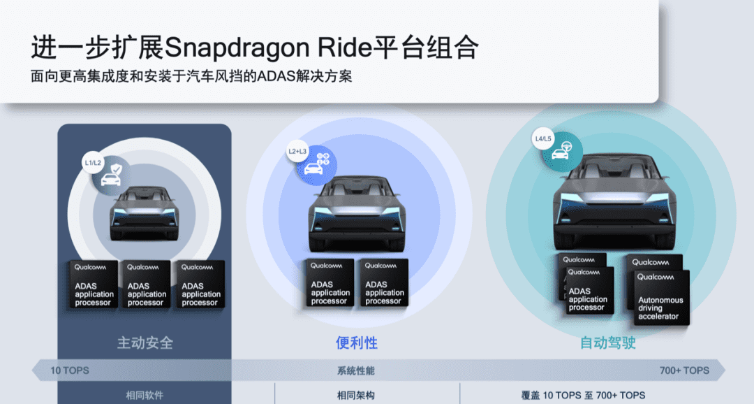 高通如何重新定义汽车?