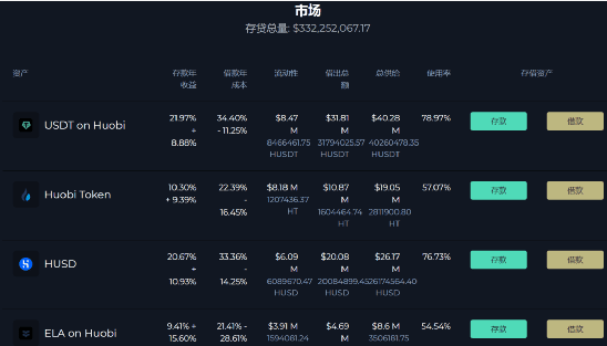 杜均回归火币三个月:不只是负责币价
