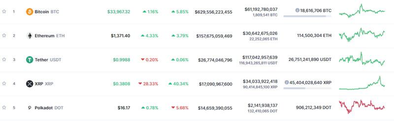 XRP牛年还能继续牛吗?