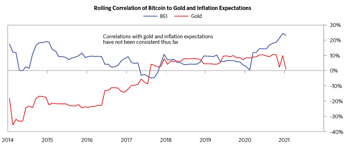 桥水基金创始人瑞·达里奥亲笔:比特币是一种潜在的财富储备选择