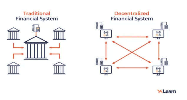 为什么BTC与DeFi是应对华尔街的最佳答案?