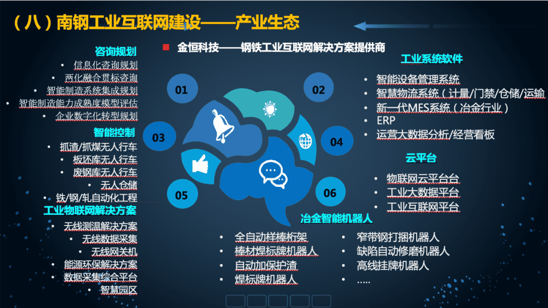 耿学玉:以工业互联网为例,南钢的数字化转型之路