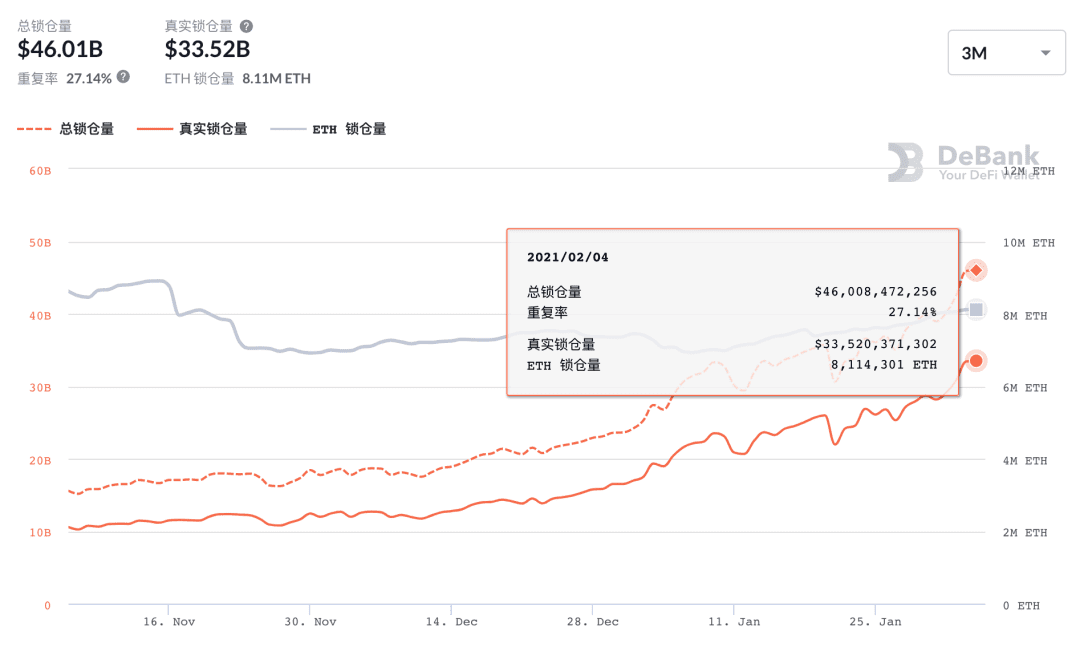 灰度如何为 ETH 估值?