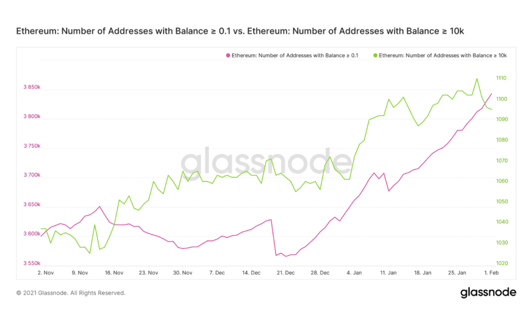 灰度如何为 ETH 估值?